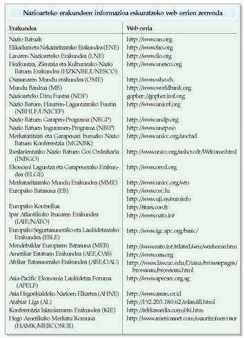 Nazioarteko erakundeen informazioa eskuratzeko web orrien zerrenda